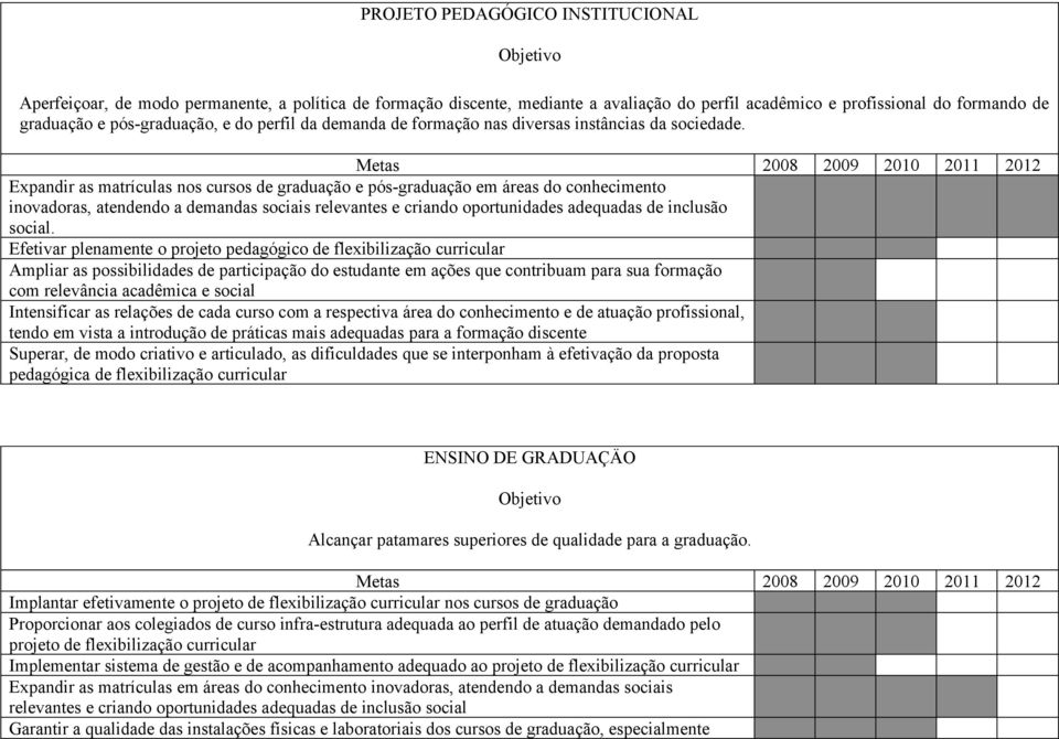 Expandir as matrículas nos cursos de graduação e pós-graduação em áreas do conhecimento inovadoras, atendendo a demandas sociais relevantes e criando oportunidades adequadas de inclusão social.