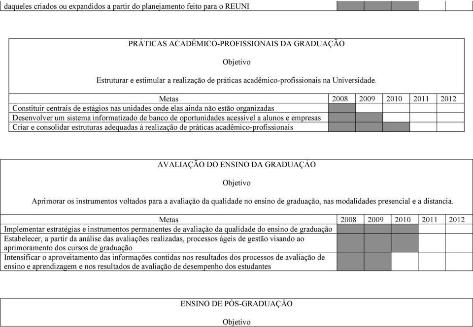 Constituir centrais de estágios nas unidades onde elas ainda não estão organizadas Desenvolver um sistema informatizado de banco de oportunidades acessível a alunos e empresas Criar e consolidar