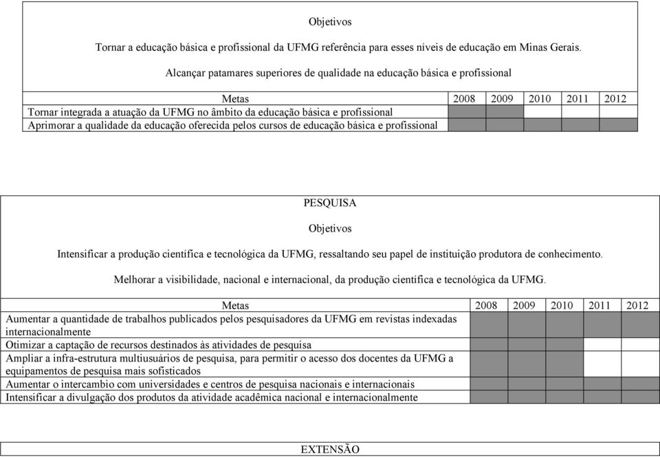 pelos cursos de educação básica e profissional PESQUISA s Intensificar a produção científica e tecnológica da UFMG, ressaltando seu papel de instituição produtora de conhecimento.