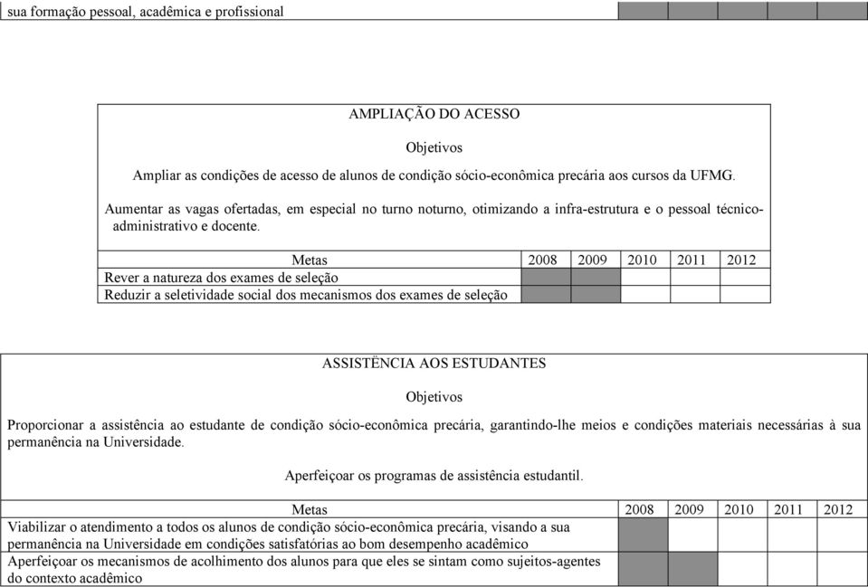 Rever a natureza dos exames de seleção Reduzir a seletividade social dos mecanismos dos exames de seleção ASSISTËNCIA AOS ESTUDANTES s Proporcionar a assistência ao estudante de condição