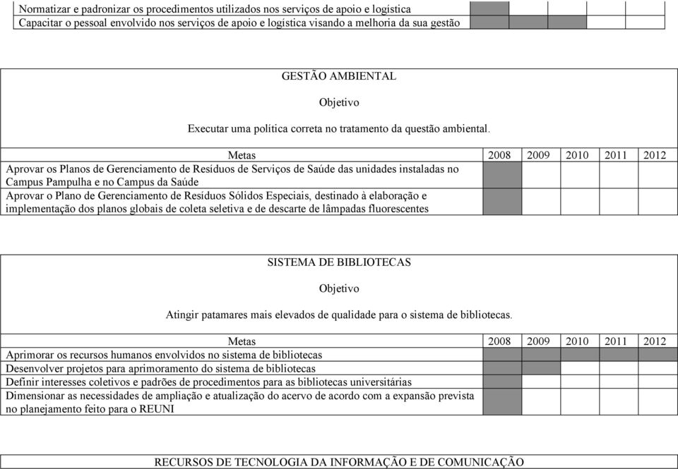 Aprovar os Planos de Gerenciamento de Resíduos de Serviços de Saúde das unidades instaladas no Campus Pampulha e no Campus da Saúde Aprovar o Plano de Gerenciamento de Resíduos Sólidos Especiais,