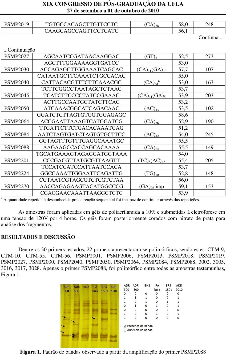 CATTACACGTTTCTTCAAACGC a (CA) nd 53,0 163 TCTTCGGCCTAATAGCTCTAAC 53,7 PSMP2045 TCATCTTCCCCTATCCGAAAC (CA) 11 (GA) 5 53,9 203 ACTTGCCAATGCTATCTTCAC 53,2 PSMP2050 ATCAAACGGCATCAGACAAC (AC) 13 53,5 102