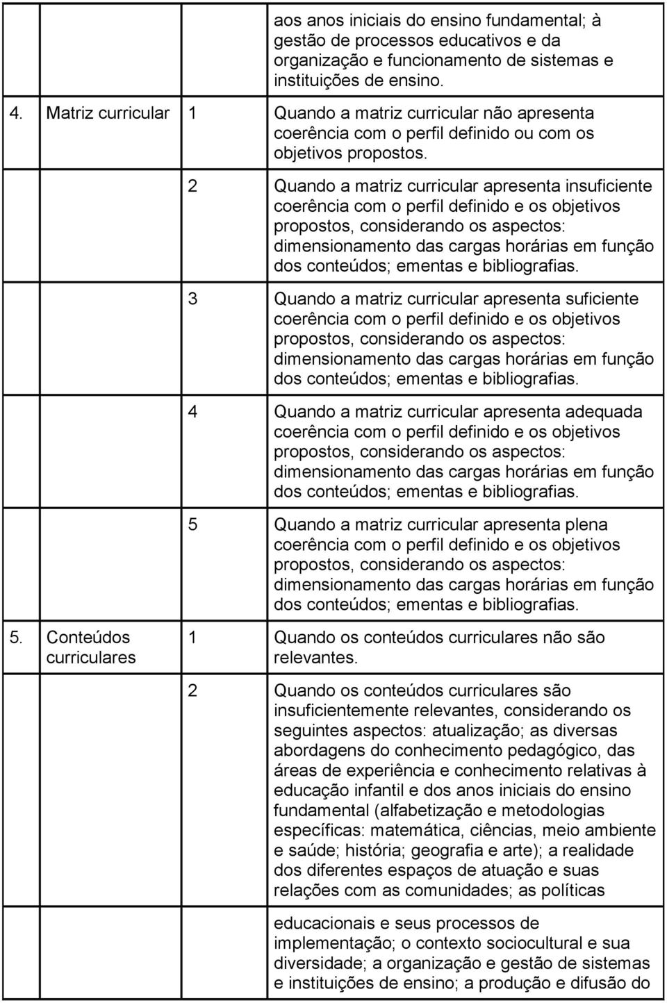 2 Quando a matriz curricular apresenta insuficiente coerência com o perfil definido e os objetivos propostos, considerando os aspectos: dimensionamento das cargas horárias em função dos conteúdos;