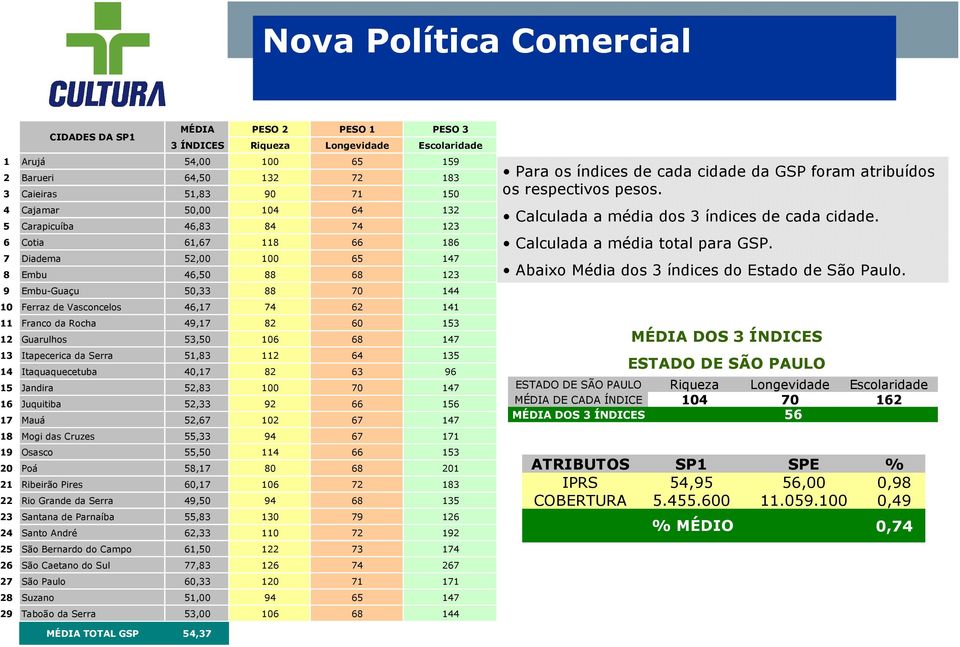 82 60 153 12 Guarulhos 53,50 106 68 147 13 Itapecerica da Serra 51,83 112 64 135 14 Itaquaquecetuba 40,17 82 63 96 15 Jandira 52,83 100 70 147 16 Juquitiba 52,33 92 66 156 17 Mauá 52,67 102 67 147 18