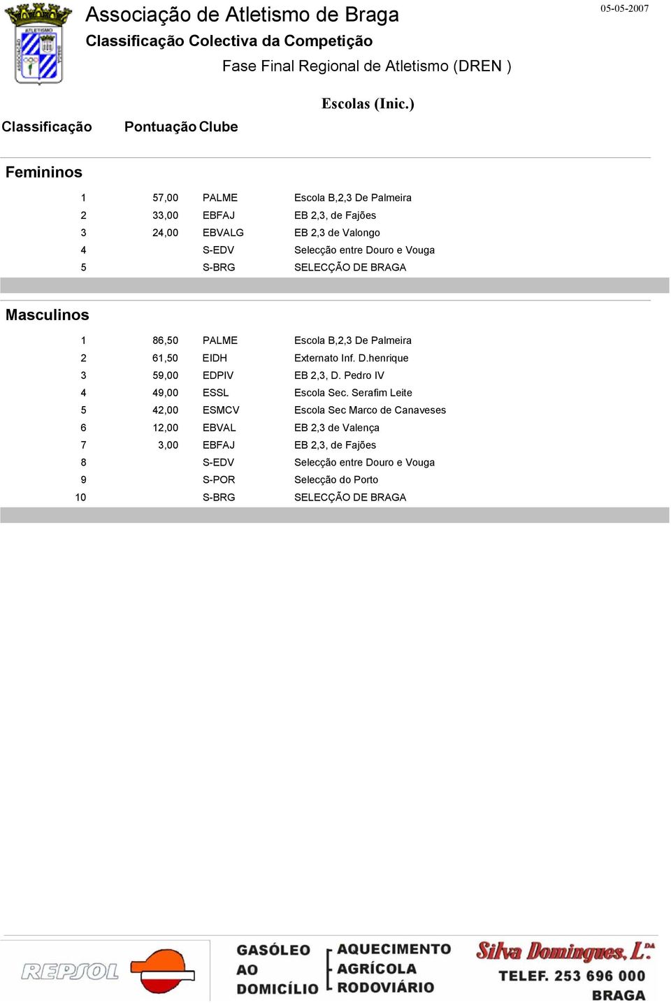 SELECÇÃO DE BRAGA Masculinos 2 3 4 5 6 7 8 9 0 86,50 PALME Escola B,2,3 De Palmeira 6,50 EIDH Externato Inf. D.henrique 59,00 EDPIV EB 2,3, D.