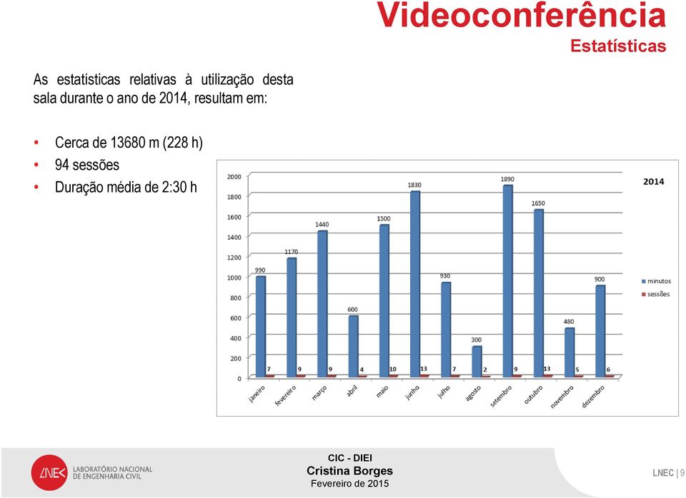 2014, resultam em: Cerca de 13680 m (228