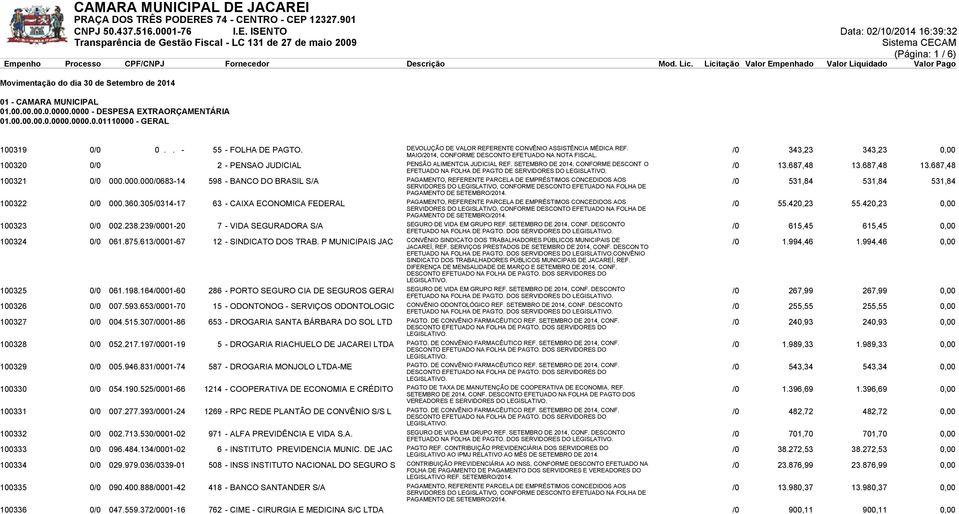 /0 343,23 343,23 0,00 100320 0/0 2 - PENSAO JUDICIAL PENSÃO ALIMENTCIA JUDICIAL REF. SETEMBRO DE 2014, CONFORME DESCONT O EFETUADO NA FOLHA DE PAGTO DE SERVIDORES DO /0 13.687,48 13.