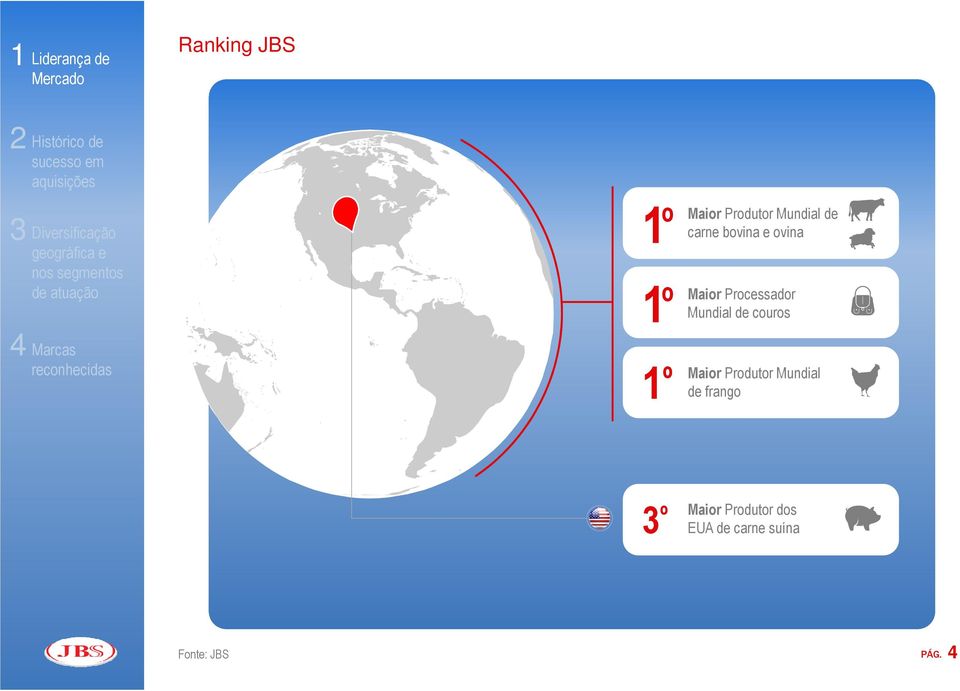 º Maior Produtor Mundial de carne bovina e ovina Maior Processador Mundial de