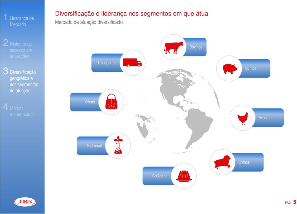 aquisições 3 Diversificação geográfica e nos segmentos de atuação