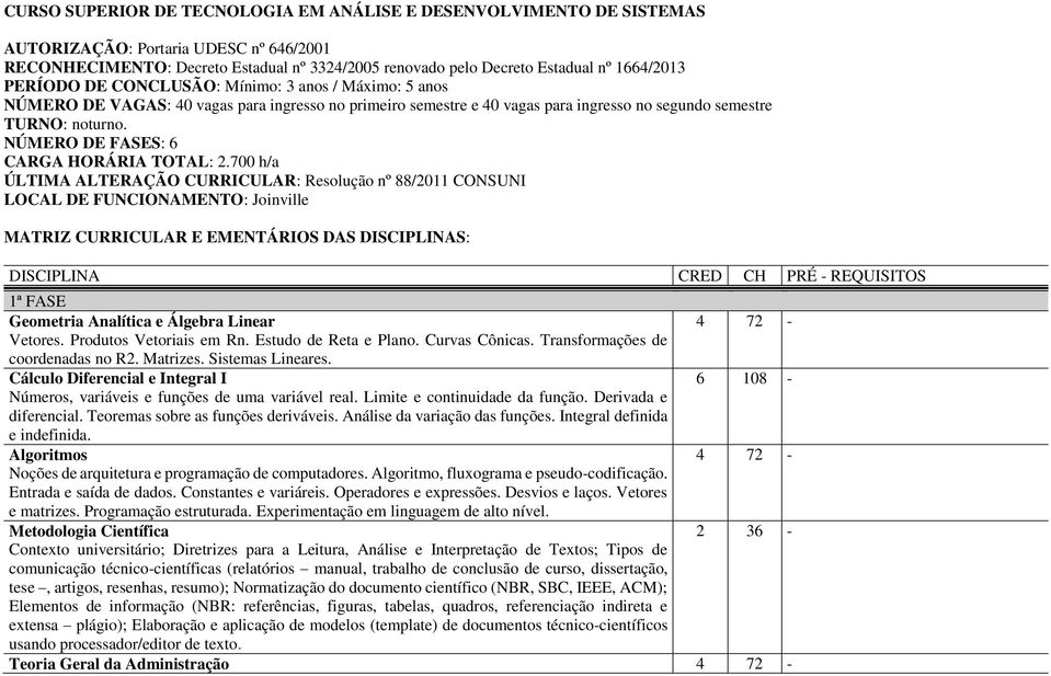 NÚMERO DE FASES: 6 CARGA HORÁRIA TOTAL: 2.