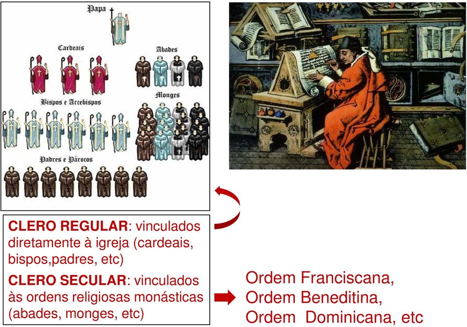 vinculados às ordens religiosas monásticas (abades,