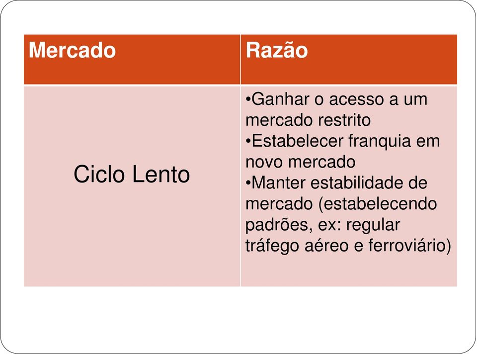 mercado Manter estabilidade de mercado