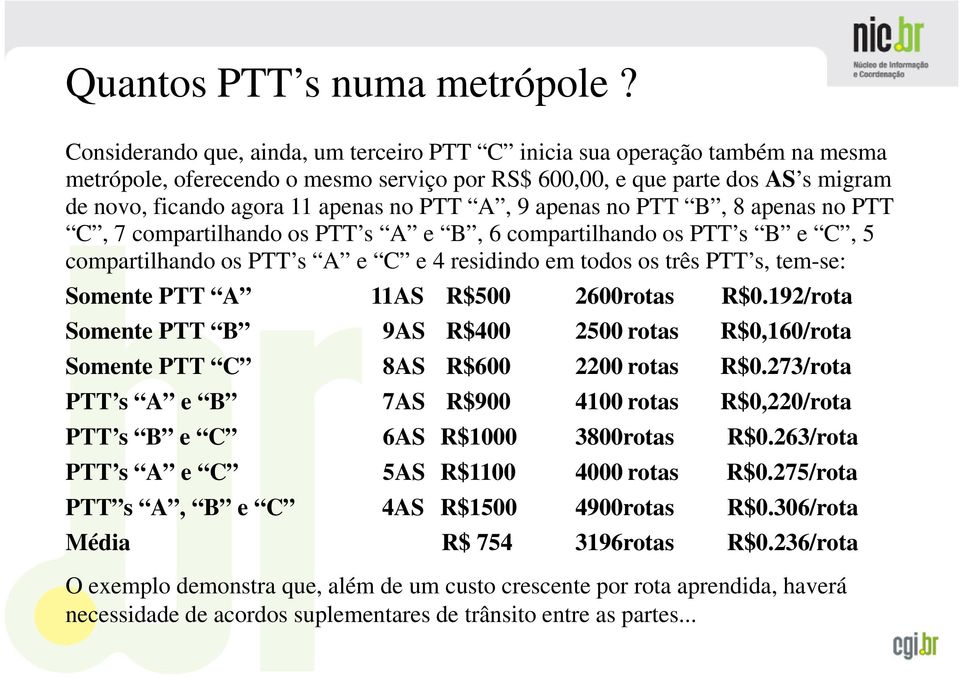 PTT A, 9 apenas no PTT B, 8 apenas no PTT C, 7 compartilhando os PTT s A e B, 6 compartilhando os PTT s B e C, 5 compartilhando os PTT s A e C e 4 residindo em todos os três PTT s, tem-se: Somente