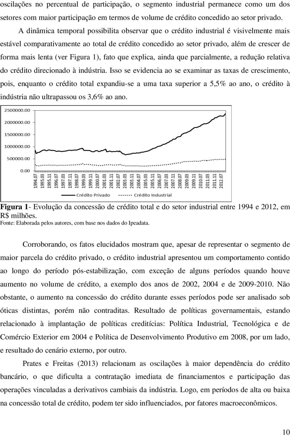 fao que explica, ainda que parcialmene, a redução relaiva do crédio direcionado à indúsria.