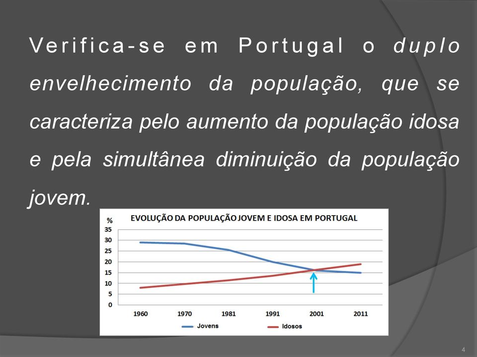 caracteriza pelo aumento da população