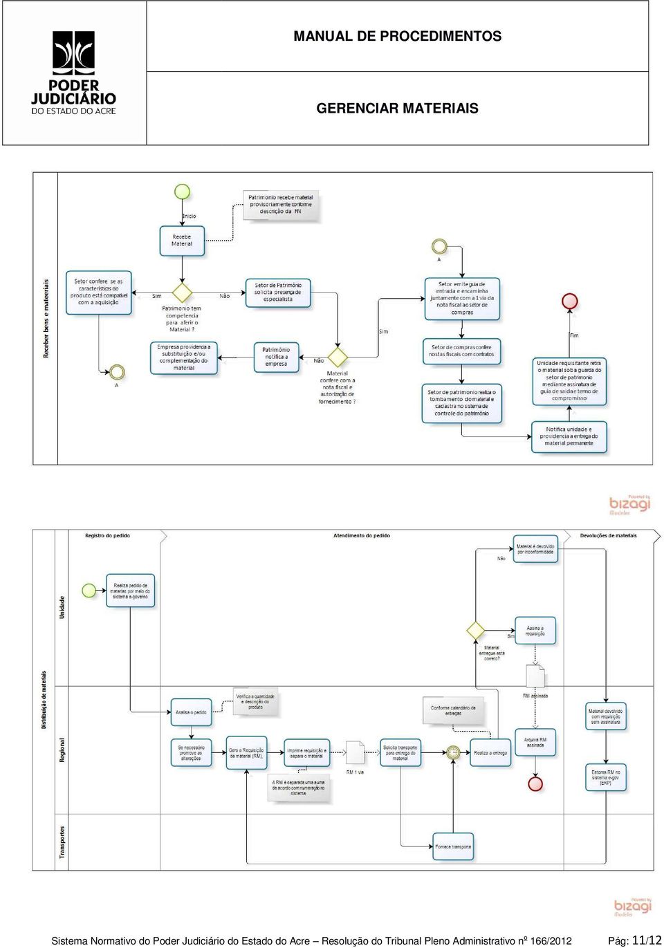 Pleno Administrativo n Resolução do