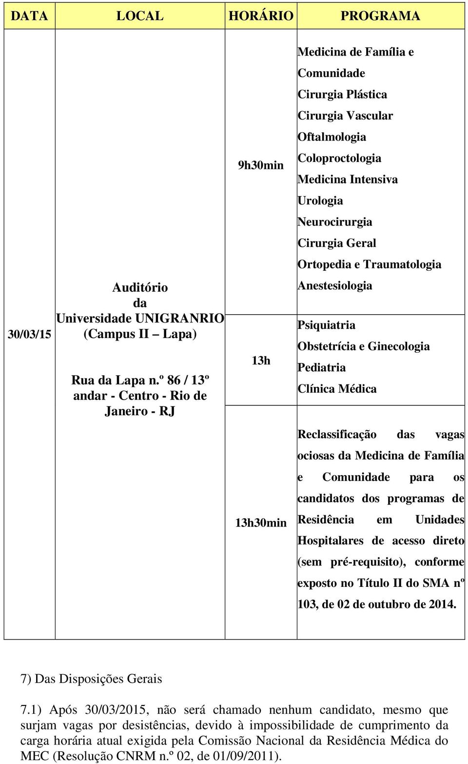 Neurocirurgia Cirurgia Geral Ortopedia e Traumatologia Anestesiologia Psiquiatria Obstetrícia e Ginecologia Pediatria Clínica Médica Reclassificação das vagas ociosas da Medicina de Família e