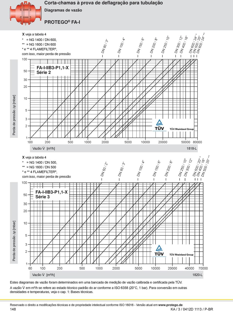[m³/h] 1820-L Estes diagramas de vazão foram determinados em uma bancada de medição de vazão calibrada e certificada pela TÜV. A vazão V.