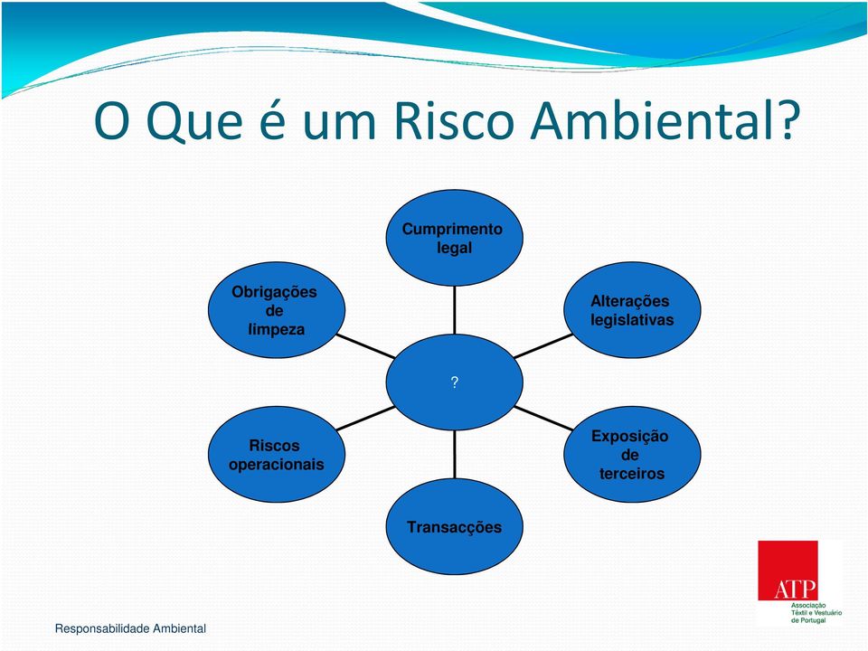 limpeza Alterações legislativas?