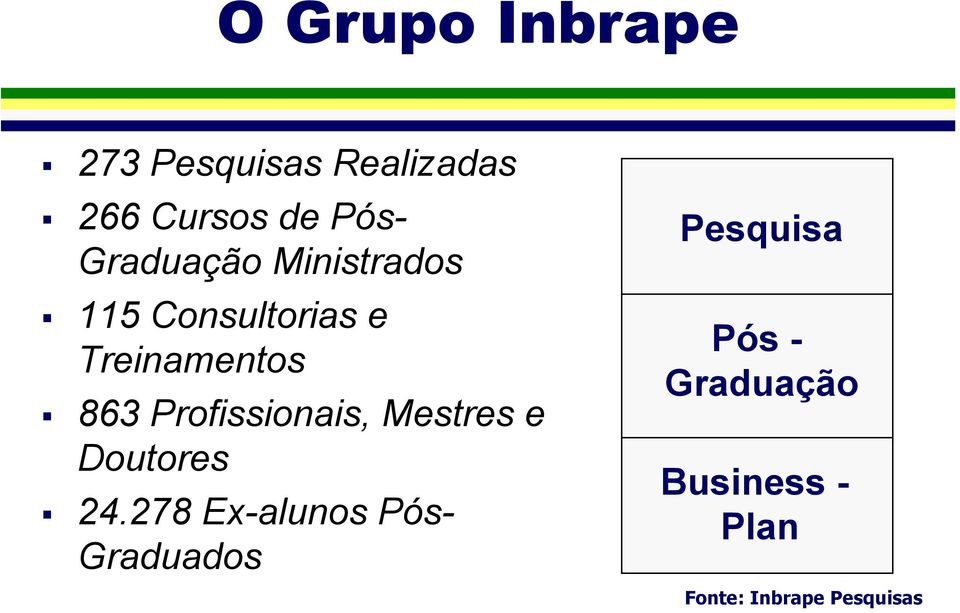 Treinamentos 863 Profissionais, Mestres e Doutores 24.