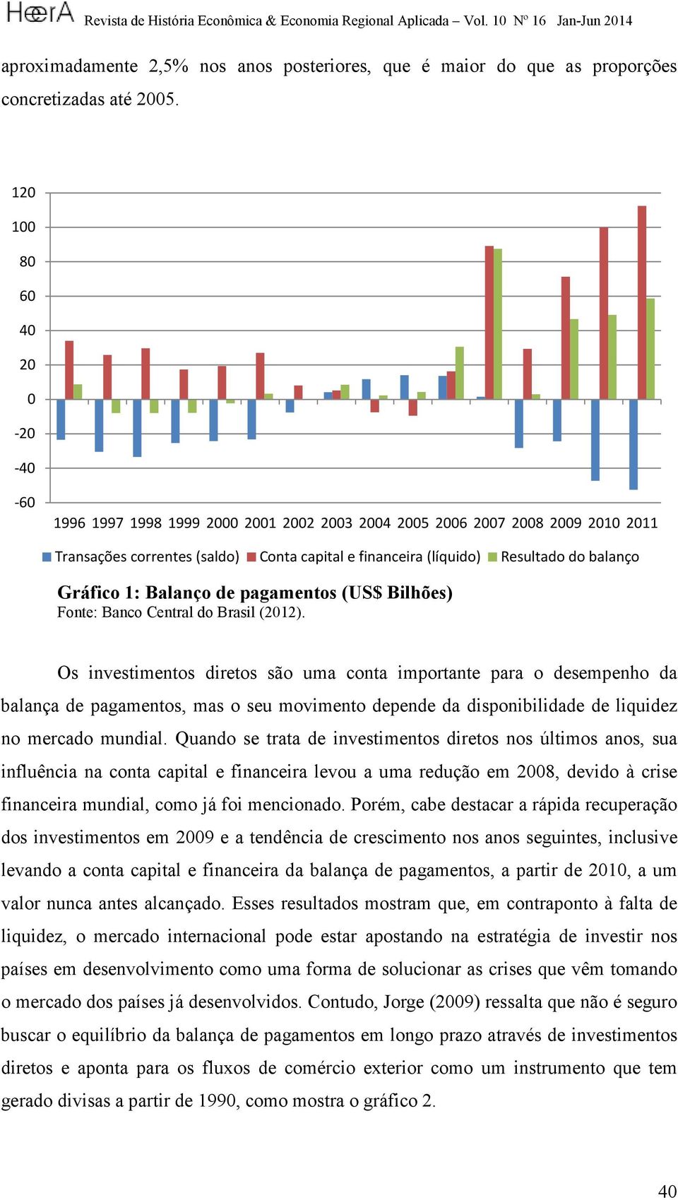 Gráfico 1: Balanço de pagamentos (US$ Bilhões) Fonte: Banco Central do Brasil (2012).