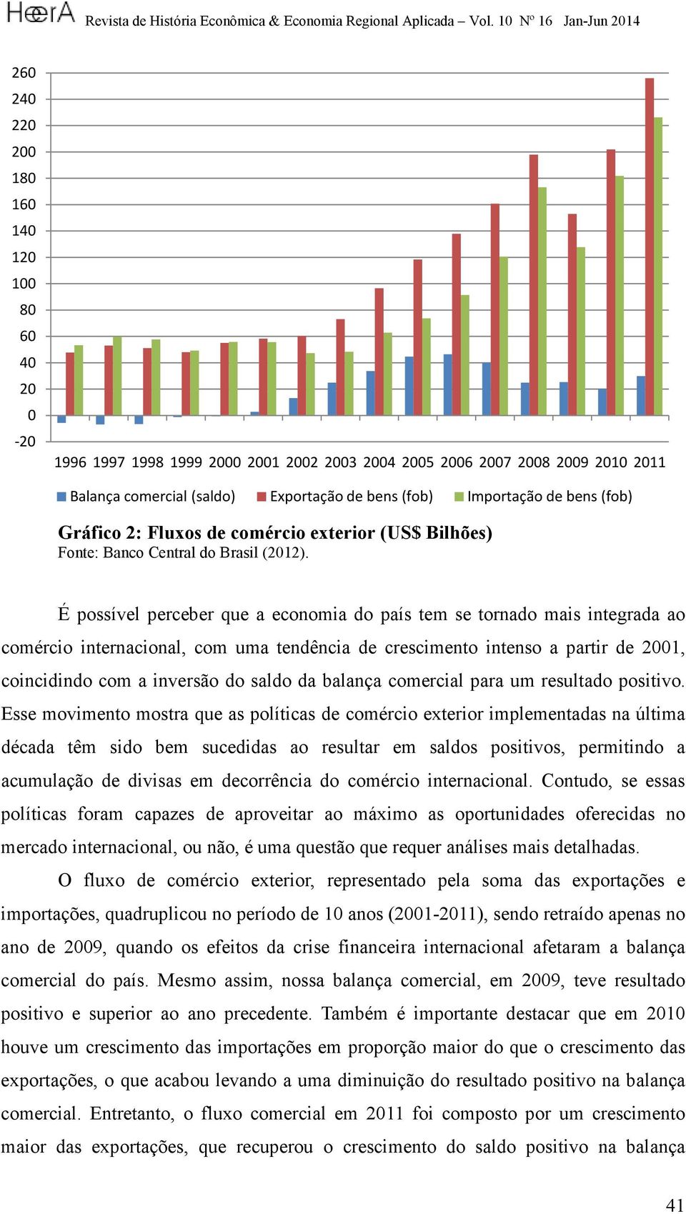 É possível perceber que a economia do país tem se tornado mais integrada ao comércio internacional, com uma tendência de crescimento intenso a partir de 2001, coincidindo com a inversão do saldo da