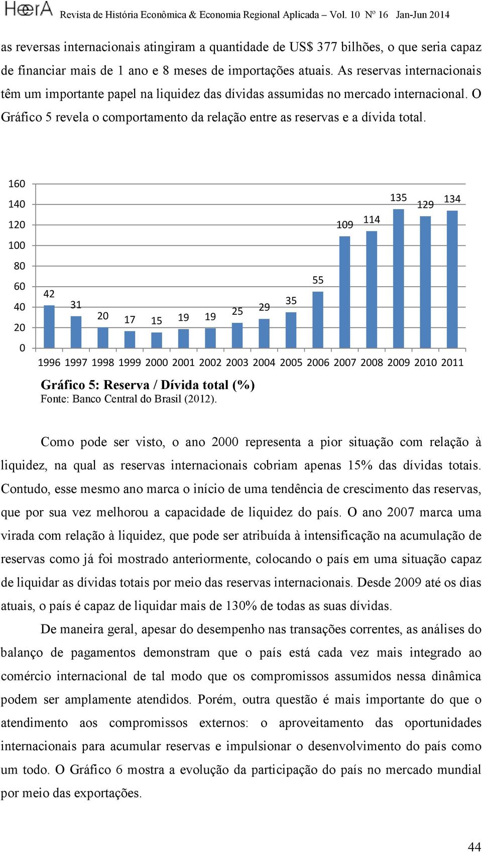 160 140 120 100 80 60 40 20 0 42 31 20 17 15 19 19 25 29 Gráfico 5: Reserva / Dívida total (%) Fonte: Banco Central do Brasil (2012).