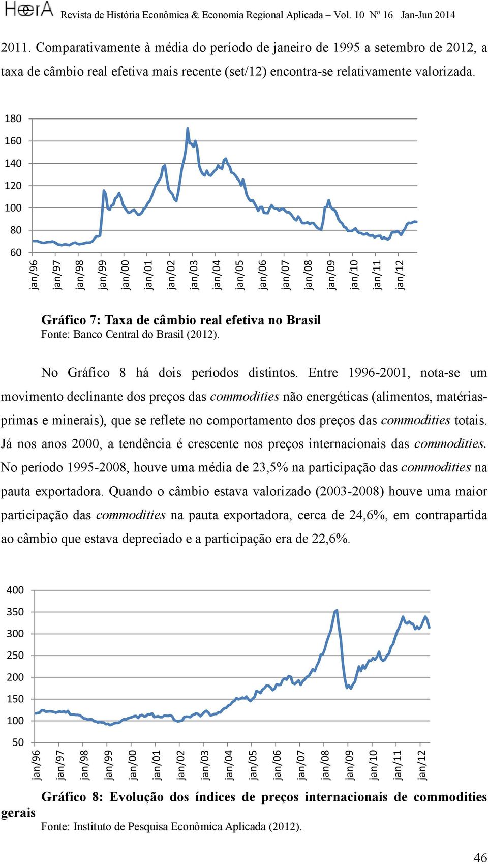 Fonte: Banco Central do Brasil (2012). No Gráfico 8 há dois períodos distintos.