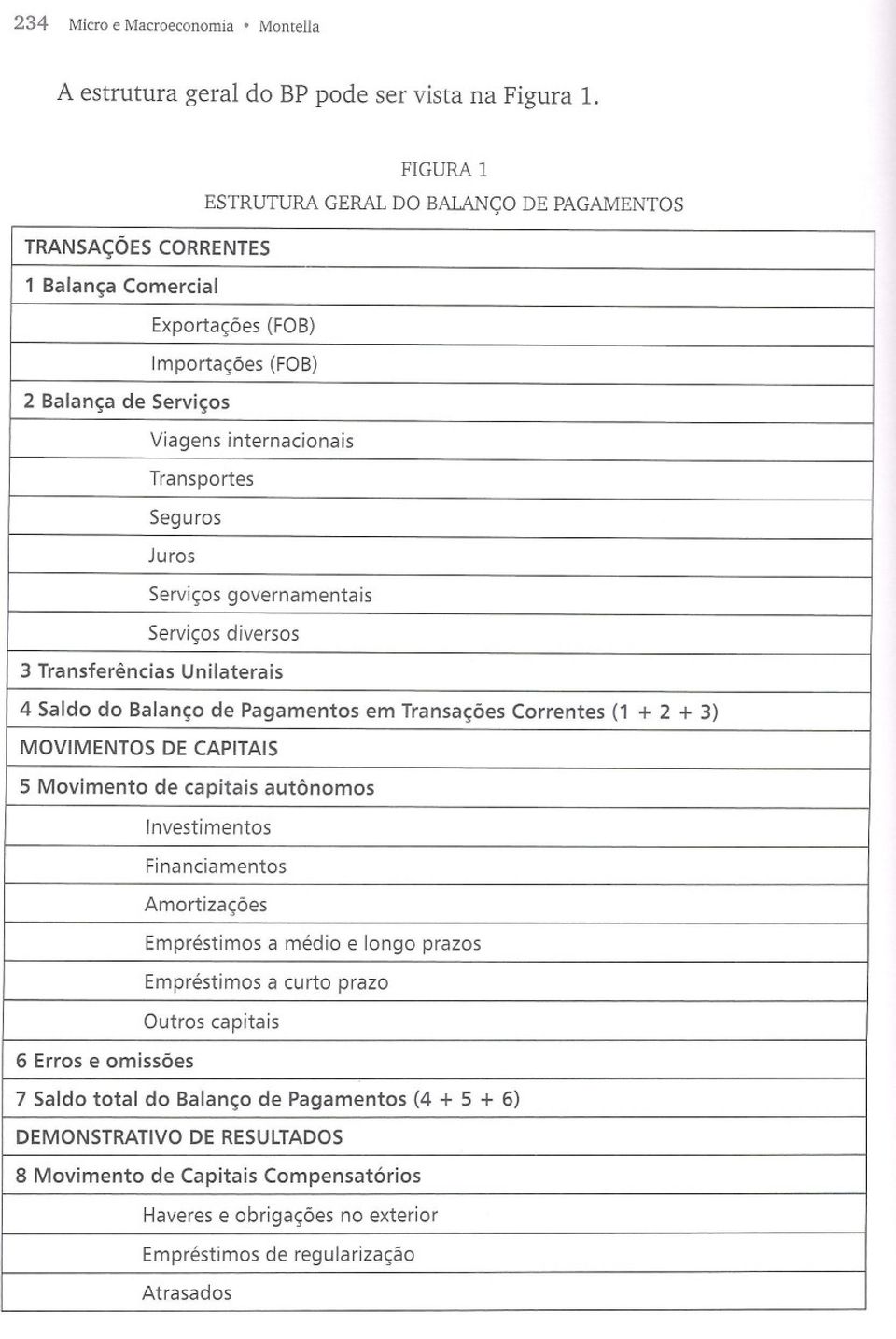 Serviços governamentais Serviços diversos 3 Transferências Unilaterais 4 Saldo do Balanço de Pagamentos em Transações Correntes (1 + 2 + 3) MOVIMENTOS DE CAPITAIS 5 Movimento de capitais autônomos