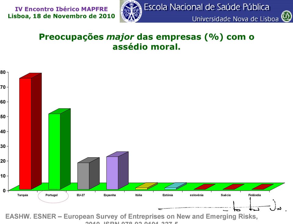 Itália Estónia eslovénia Suécia Finlândia EASHW.