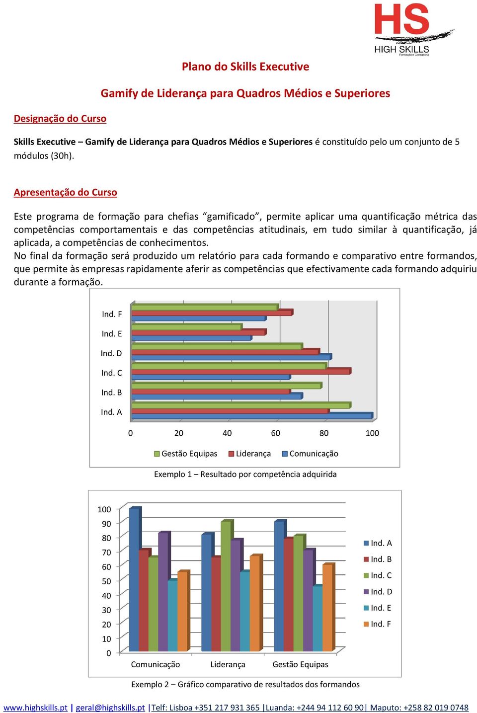 Apresentação do Curso Este programa de formação para chefias gamificado, permite aplicar uma quantificação métrica das competências comportamentais e das competências atitudinais, em tudo similar à