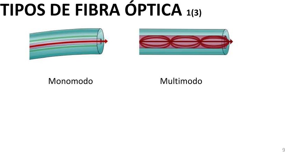 ÓPTICA 1(3)