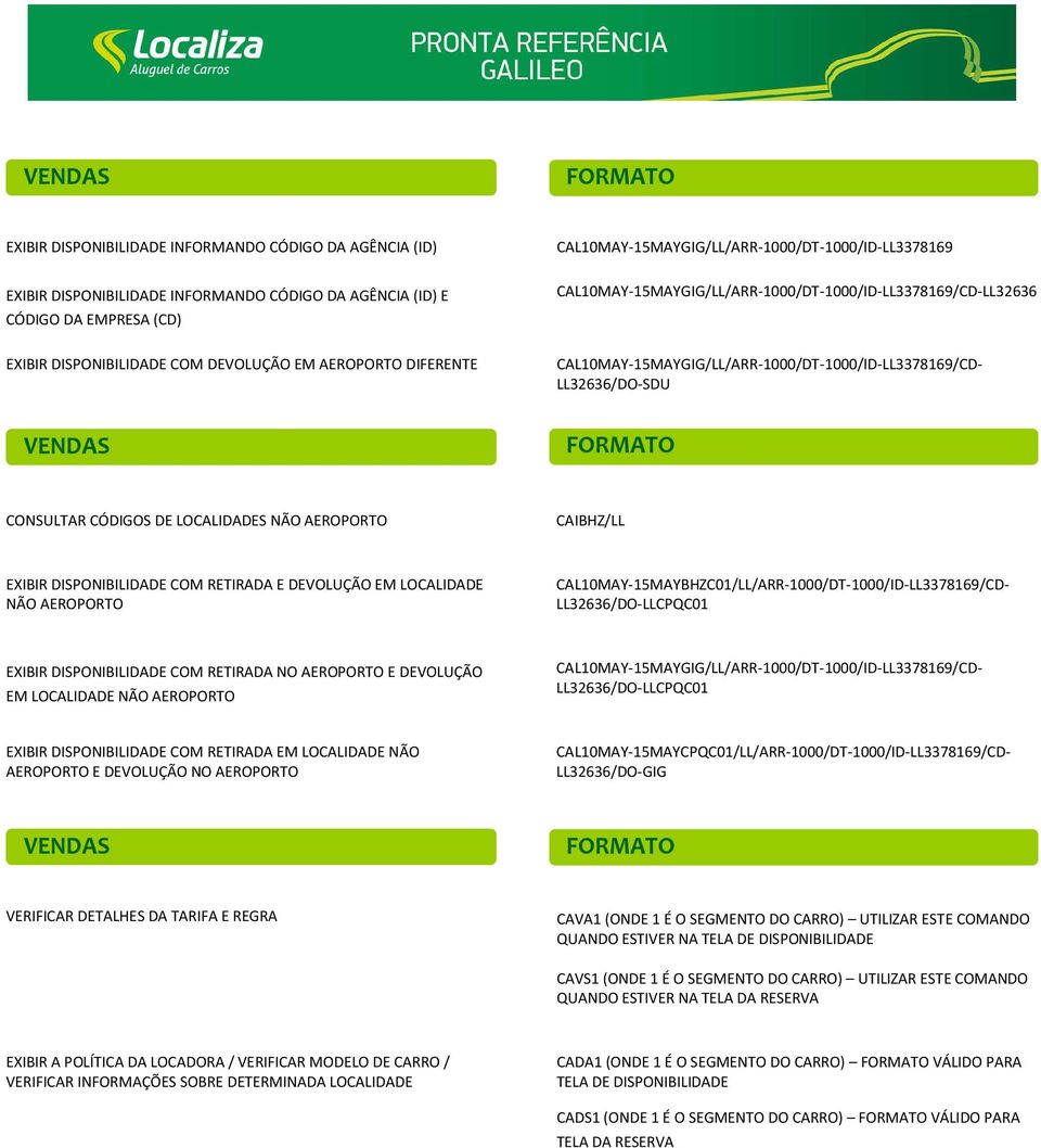 CONSULTAR CÓDIGOS DE LOCALIDADES NÃO AEROPORTO CAIBHZ/LL EXIBIR DISPONIBILIDADE COM RETIRADA E DEVOLUÇÃO EM LOCALIDADE NÃO AEROPORTO CAL10MAY-15MAYBHZC01/LL/ARR-1000/DT-1000/ID-LL3378169/CD-