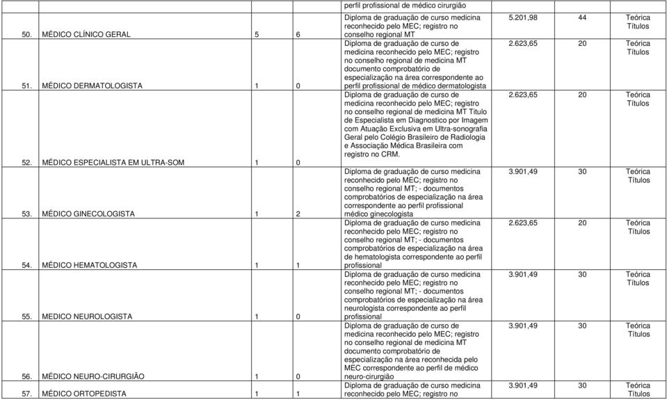 MÉDICO ORTOPEDISTA 1 1 reconhecido pelo ; registro no conselho regional MT medicina reconhecido pelo ; registro no conselho regional de medicina MT documento comprobatório de especialização na área