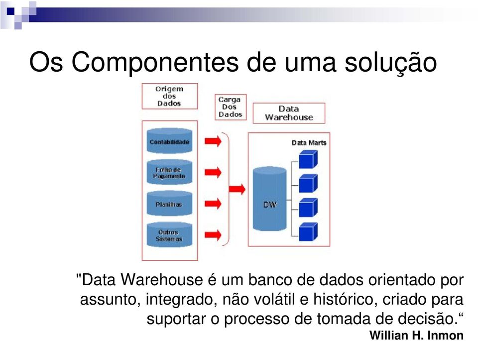 integrado, não volátil e histórico, criado para