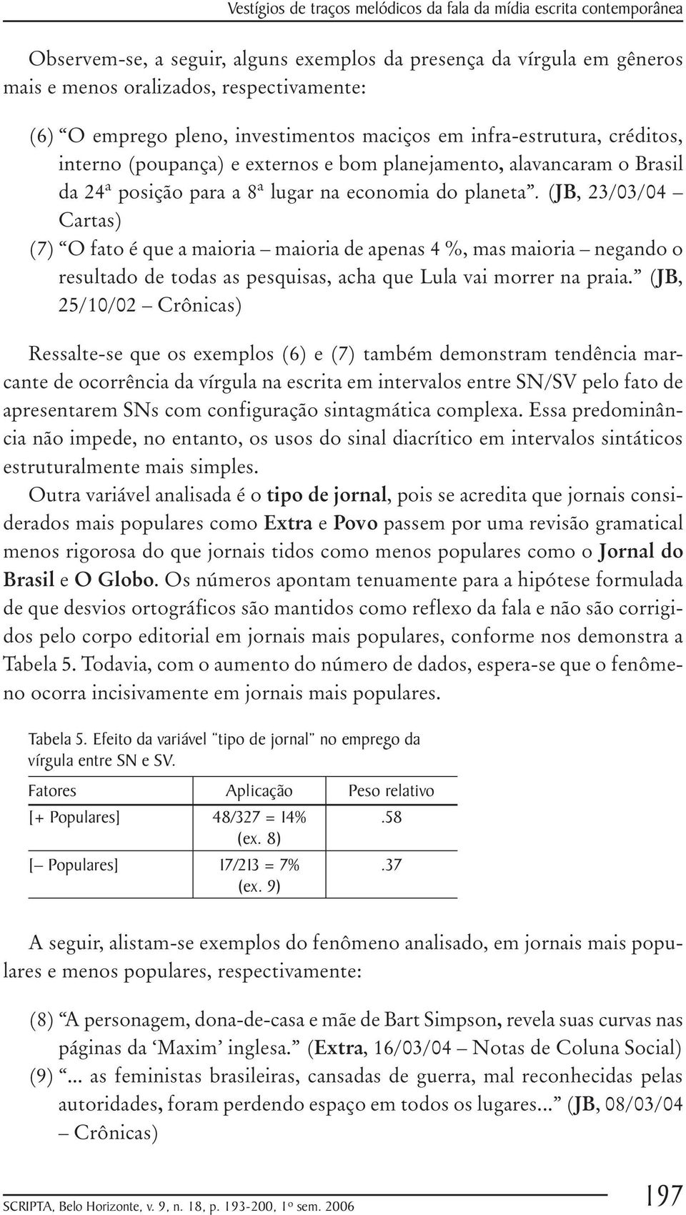 (JB, 23/03/04 Cartas) (7) O fato é que a maioria maioria de apenas 4 %, mas maioria negando o resultado de todas as pesquisas, acha que Lula vai morrer na praia.