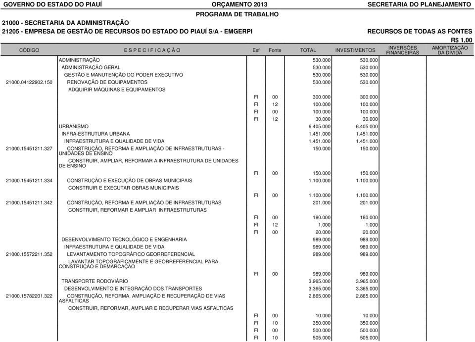 000 300.000 FI 12 100.000 100.000 FI 00 100.000 100.000 FI 12 30.000 30.000 URBANISMO 6.405.000 6.405.000 INFRA-ESTRUTURA URBANA 1.451.000 1.451.000 INFRAESTRUTURA E QUALIDADE DE VIDA 1.451.000 1.451.000 21000.