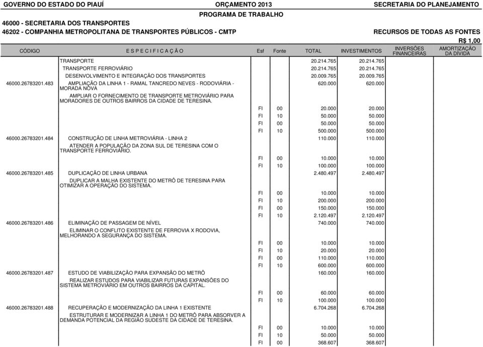 483 AMPLIAÇÃO DA LINHA 1 - RAMAL TANCREDO NEVES - RODOVIÁRIA - MORADA NOVA AMPLIAR O FORNECIMENTO DE TRANSPORTE METROVIÁRIO PARA MORADORES DE OUTROS BAIRROS DA CIDADE DE TERESINA. 620.000 620.