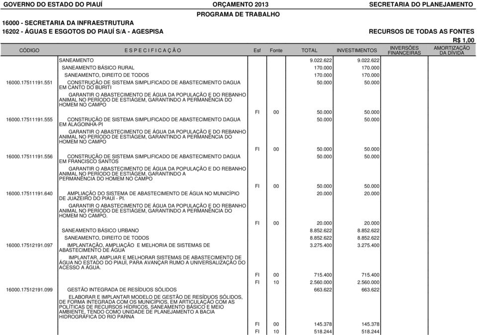 551 CONSTRUÇÃO DE SISTEMA SIMPLIFICADO DE ABASTECIMENTO DAGUA EM CANTO DO BURITI GARANTIR O ABASTECIMENTO DE ÁGUA DA POPULAÇÃO E DO REBANHO ANIMAL NO PERÍODO DE ESTIÁGEM, GARANTINDO A PERMANÊNCIA DO