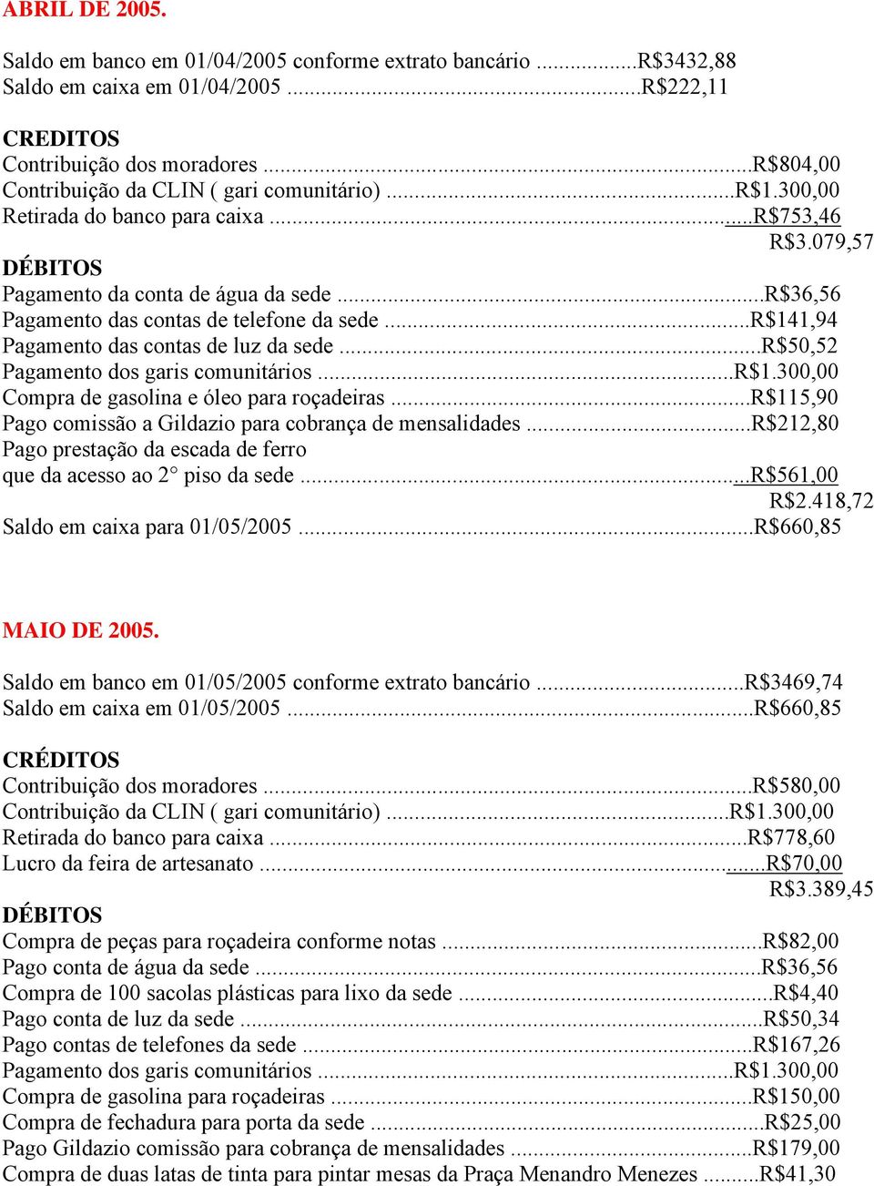 ..r$50,52 Pagamento dos garis comunitários...r$1.300,00 Compra de gasolina e óleo para roçadeiras...r$115,90 Pago comissão a Gildazio para cobrança de mensalidades.