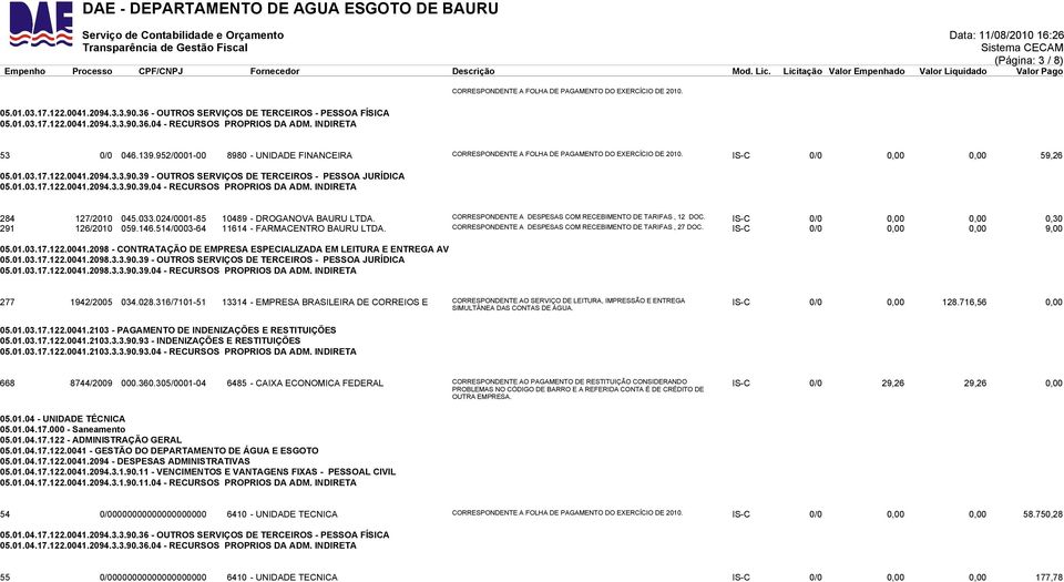 39 - OUTROS SERVIÇOS DE TERCEIROS - PESSOA JURÍDICA 05.01.03.17.122.0041.2094.3.3.90.39.04 - RECURSOS PROPRIOS DA ADM. INDIRETA 284 127/2010 045.033.024/0001-85 10489 - DROGANOVA BAURU LTDA.