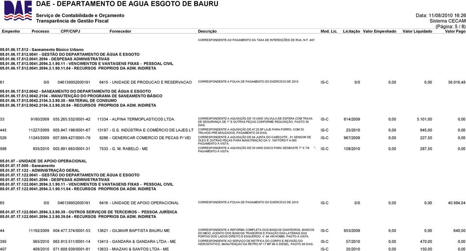 INDIRETA 61 0/0 046139952000191 6415 - UNIDADE DE PRODUCAO E RESERVACAO CORRESPONDENTE A FOLHA DE PAGAMENTO DO EXERCÍCIO DE 2010. IS-C 0/0 0,00 0,00 36.016,48 05.01.06.17.512.