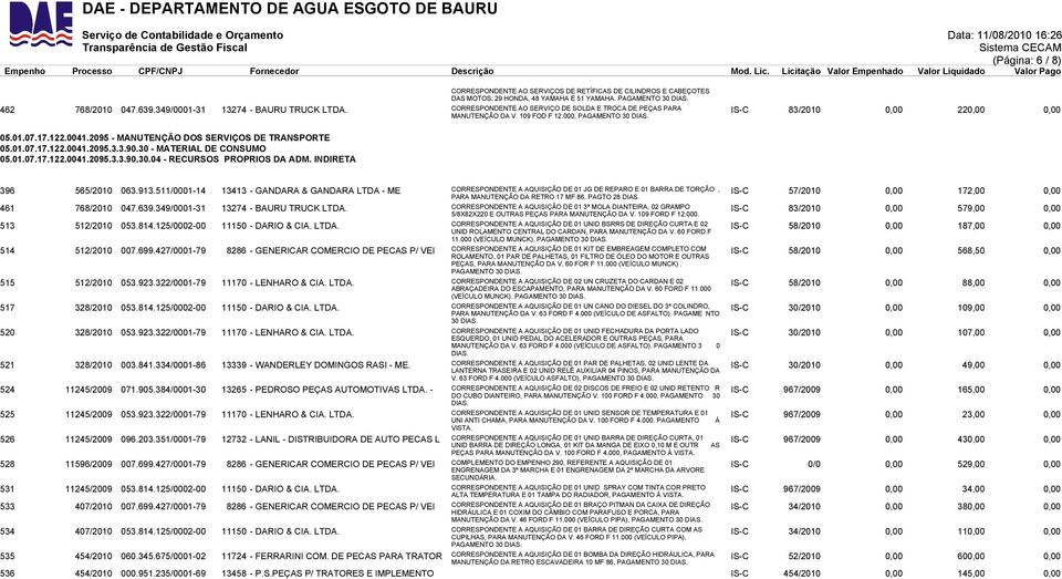 2095 - MANUTENÇÃO DOS SERVIÇOS DE TRANSPORTE 05.01.07.17.122.0041.2095.3.3.90.30 - MATERIAL DE CONSUMO 05.01.07.17.122.0041.2095.3.3.90.30.04 - RECURSOS PROPRIOS DA ADM. INDIRETA 396 565/2010 063.913.