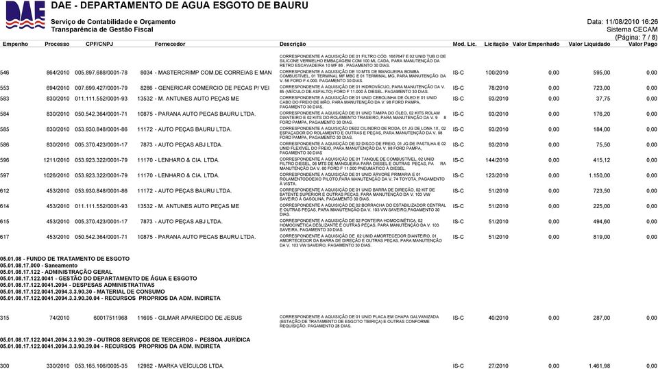 DE CORREIAS E MAN CORRESPONDENTE A AQUISIÇÃO DE 10 MTS DE MANGUEIRA BOMBA COMBUSTÍVEL, 01 TERMINAL MF MBC E 01 TERMINAL MG, PARA MANUTENÇÃO DA V. 56 FORD F 4.000.