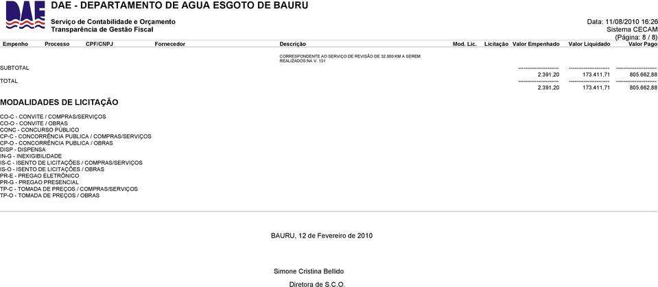 662,88 MODALIDADES DE LICITAÇÃO CO-C - CONVITE / COMPRAS/SERVIÇOS CO-O - CONVITE / OBRAS CONC - CONCURSO PÚBLICO CP-C - CONCORRÊNCIA PUBLICA / COMPRAS/SERVIÇOS CP-O - CONCORRÊNCIA PUBLICA / OBRAS