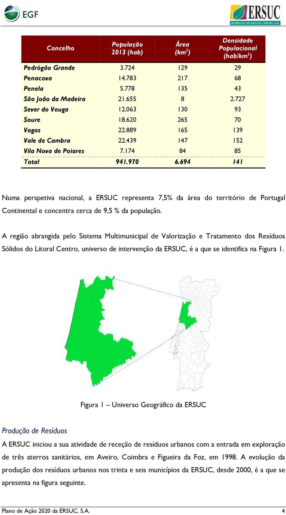 694 141 Numa perspetiva nacional, a ERSUC representa 7,5% da área do território de Portugal Continental e concentra cerca de 9,5 % da população.