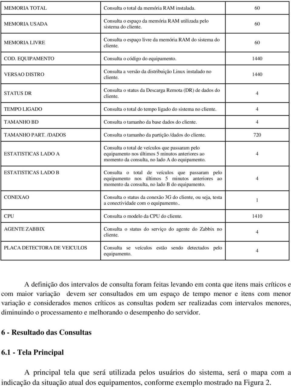 1440 VERSAO DISTRO STATUS DR Consulta a versão da distribuição Linux instalado no cliente. Consulta o status da Descarga Remota (DR) de dados do cliente.