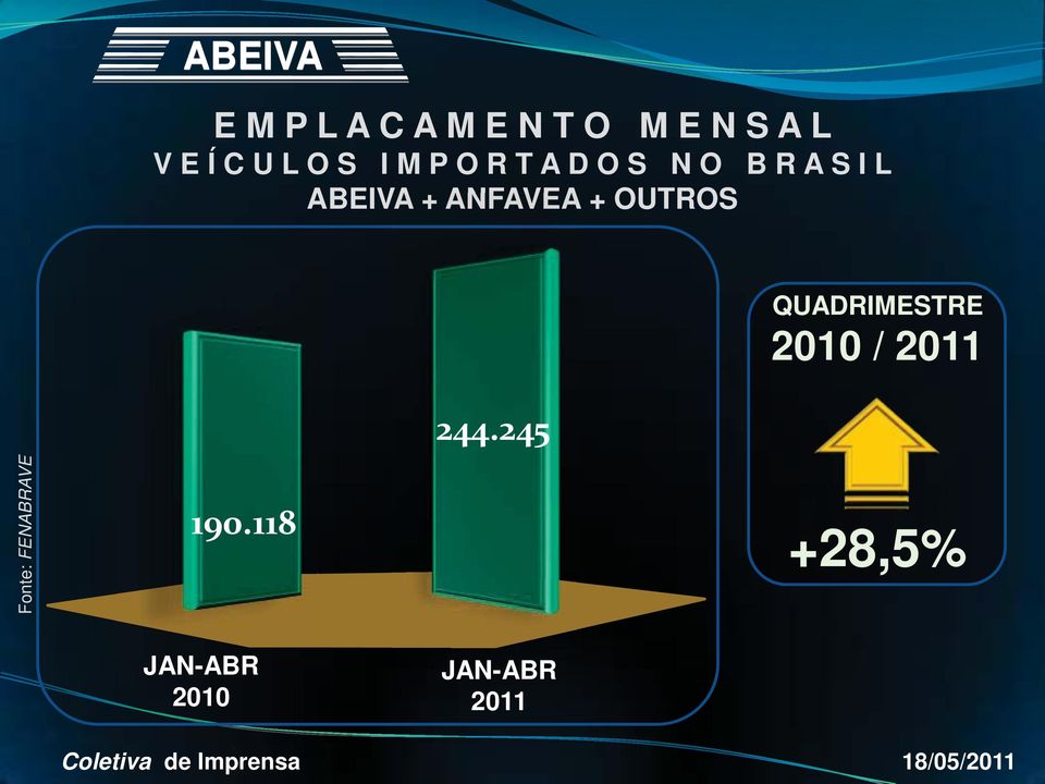 ANFAVEA + OUTROS 244.