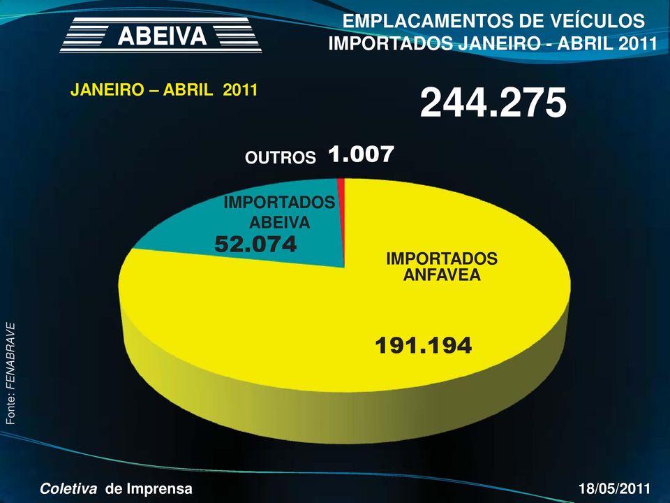 2011 1.007 244.275 IMPORTADOS ABEIVA 52.