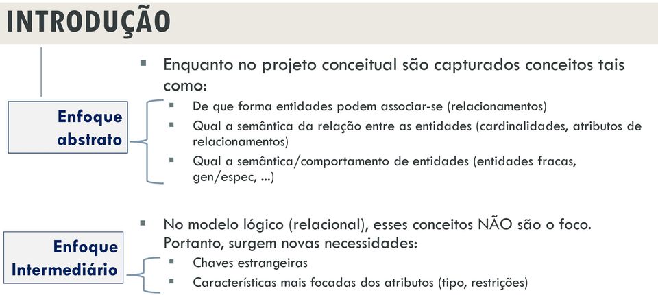 semântica/comportamento de entidades (entidades fracas, gen/espec,.